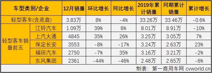 客车市场5.png 客车市场5.png