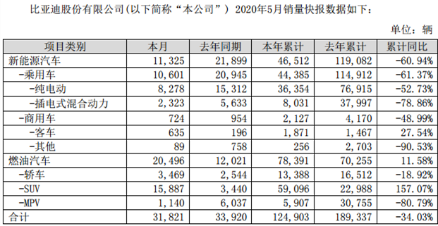 比亚迪5月.png 比亚迪5月.png