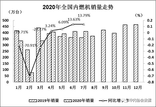 2020年全国内燃机销量走势.png