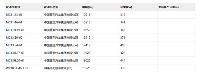 新“黄河”6×4牵引车动力_副本.png 新“黄河”6×4牵引车动力_副本.png