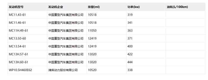 新“黄河”4×2国六牵引车动力_副本.png 新“黄河”4×2国六牵引车动力_副本.png