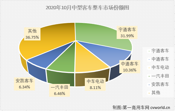 中客1.png 中客1.png