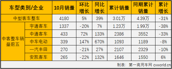 中客2.png 中客2.png
