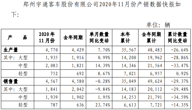 宇通11月.png