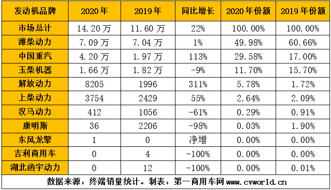 2020年天然气重卡发动机销量排行(单位:台).png 2020年天然气重卡发动机销量排行(单位:台).png