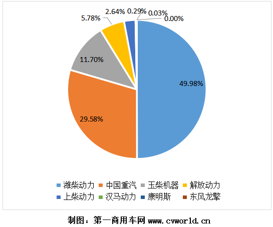 2020年天然气重卡发动机销量份额图.png 2020年天然气重卡发动机销量份额图.png