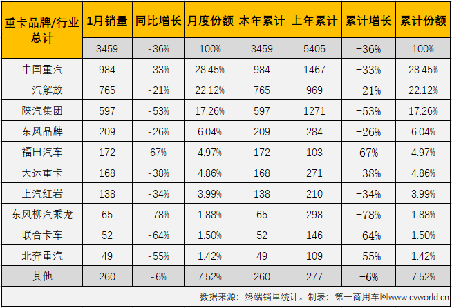 销量表.png 销量表.png