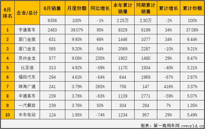 大客排2.jpg 大客排2.jpg