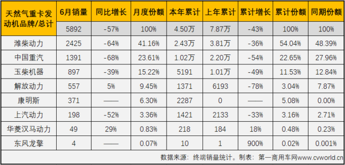 销量表.png 销量表.png