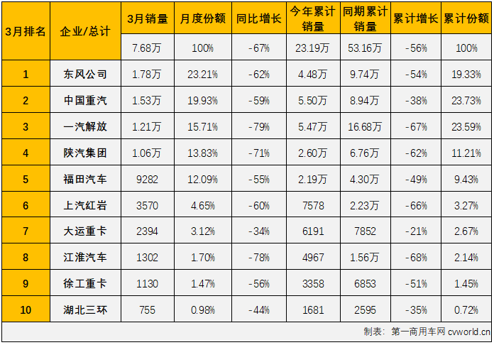 重卡3.png 重卡3.png