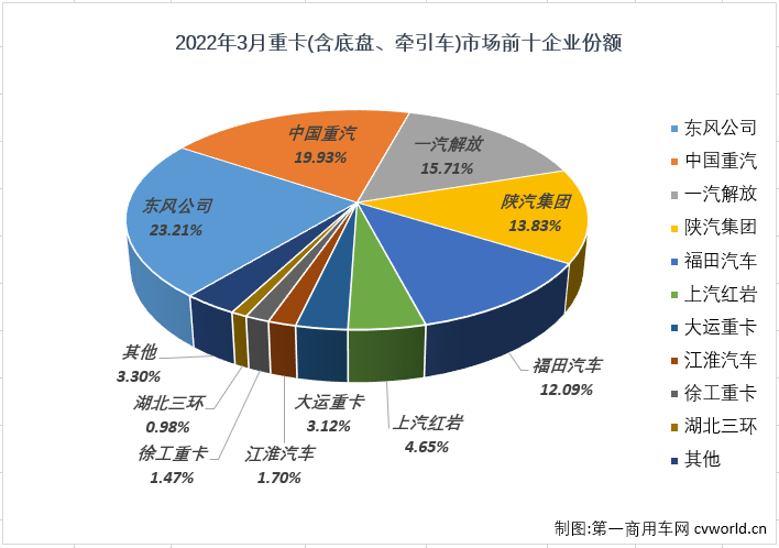 重卡4.png 重卡4.png
