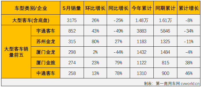 客车4.png 客车4.png