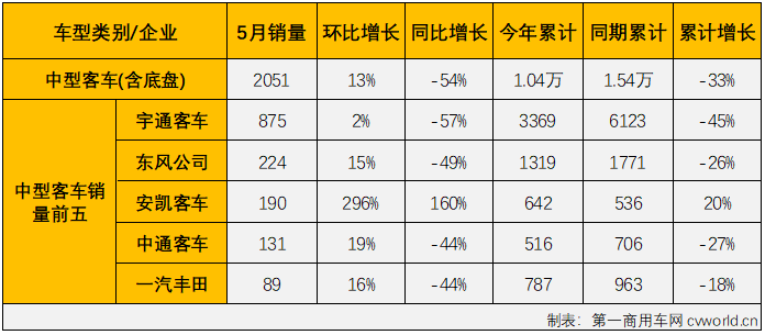 客车5.png 客车5.png