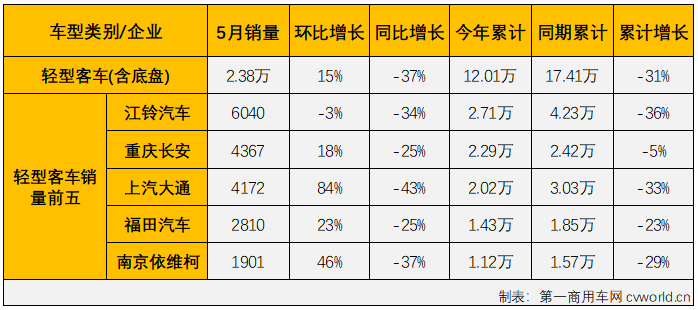 客车6.png 客车6.png