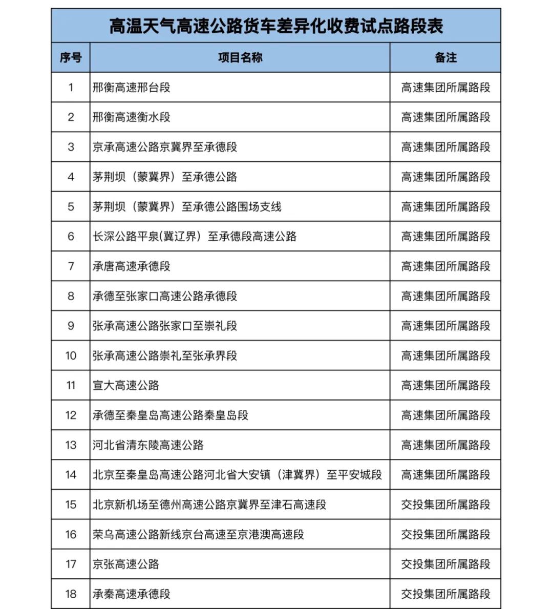 高速3.jpg 高速3.jpg