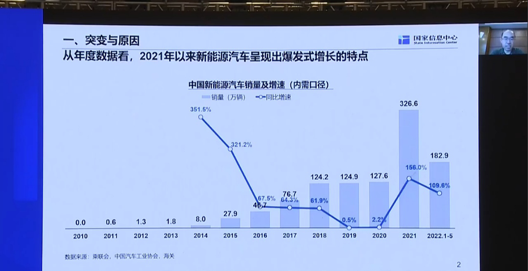 新能源商用车1.png 新能源商用车1.png