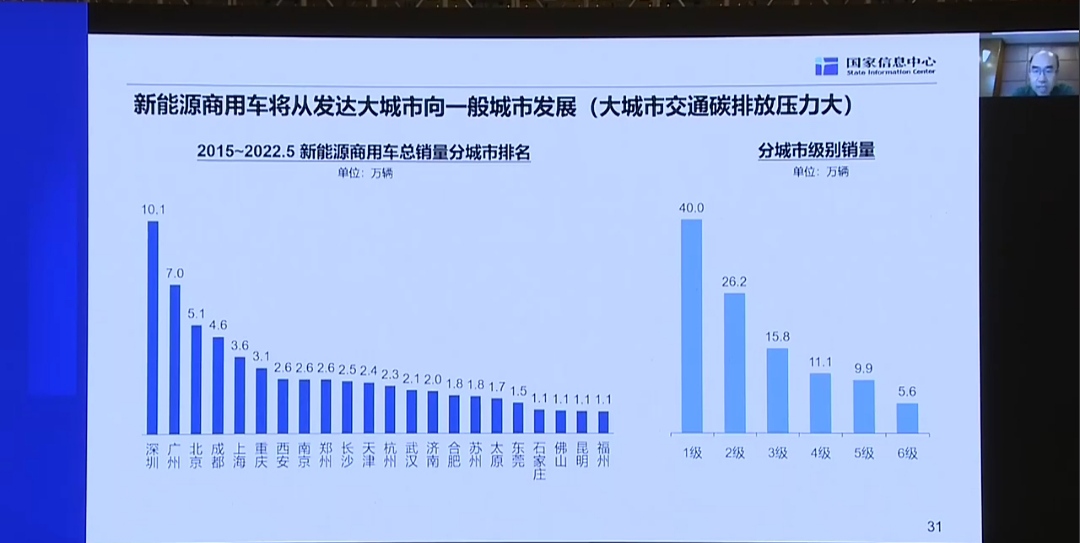 新能源商用车.jpg 新能源商用车.jpg