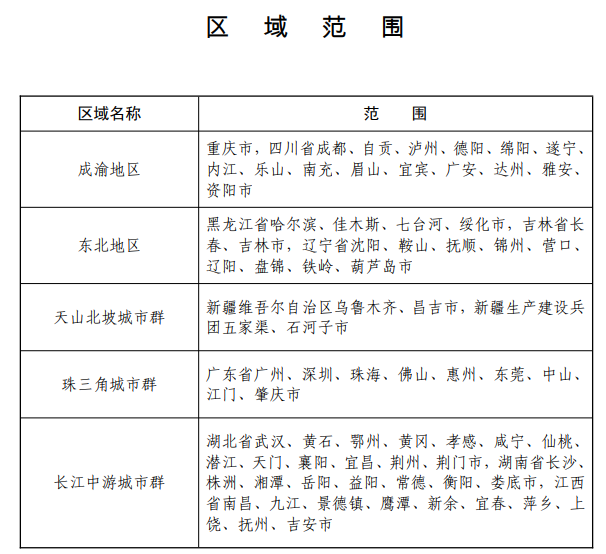 区域范围.png 区域范围.png