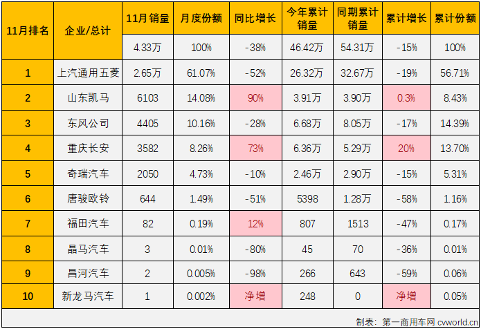 微卡1.png 微卡1.png