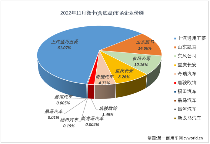 微卡3.png 微卡3.png