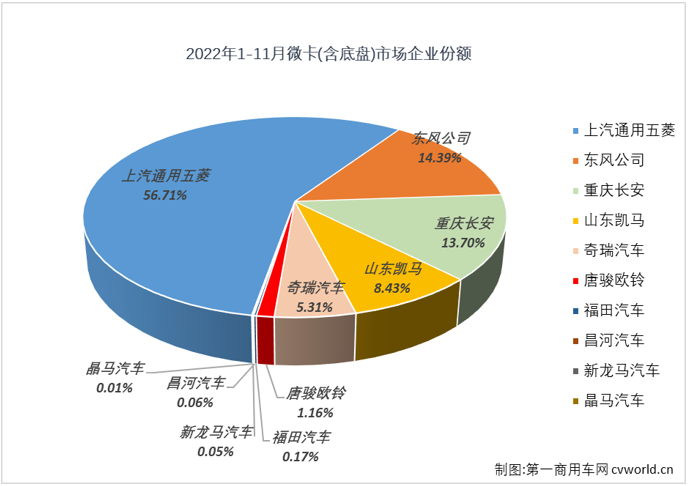 微卡4.png 微卡4.png
