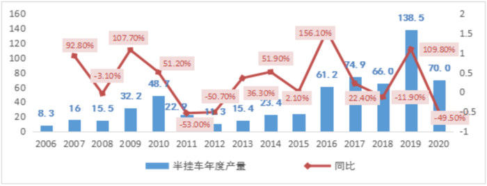 侧翻自卸半挂缘何持续火爆市场?2.png 侧翻自卸半挂缘何持续火爆市场?2.png