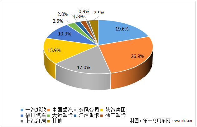 2023年1-5月重卡企业市场份额图.png 2023年1-5月重卡企业市场份额图.png