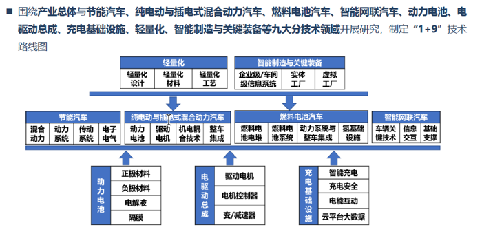 为什么说插电混动更适合专用车市场?2.png 为什么说插电混动更适合专用车市场?2.png