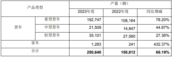 一汽解放产量.png 一汽解放产量.png
