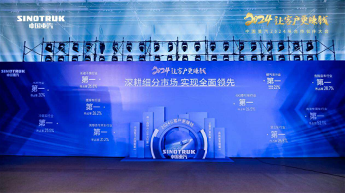 中国重汽成功卫冕2023销冠  2024让客户更赚钱(1)787.png 中国重汽成功卫冕2023销冠  2024让客户更赚钱(1)787.png