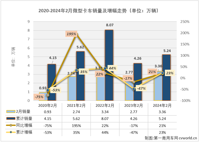 微卡1.png 微卡1.png