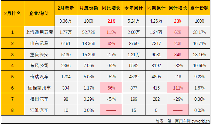 微卡2.png 微卡2.png