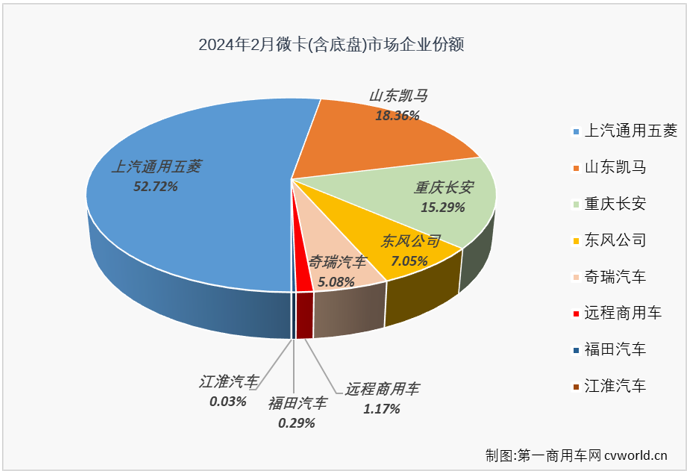 微卡3.png 微卡3.png