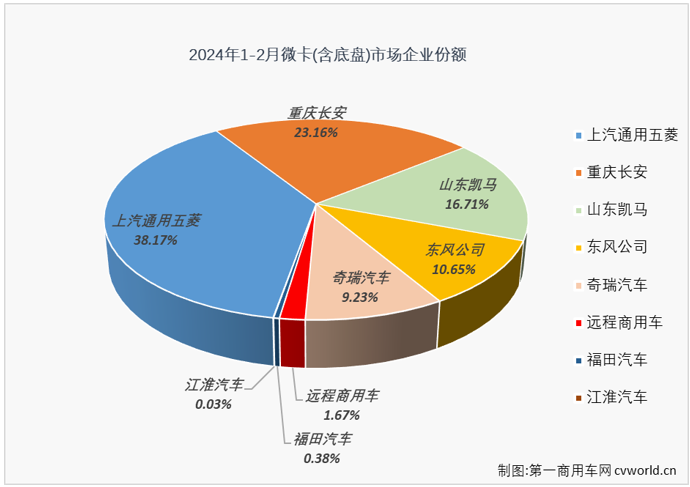 微卡4.png 微卡4.png