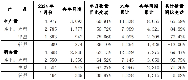宇通.png 宇通.png