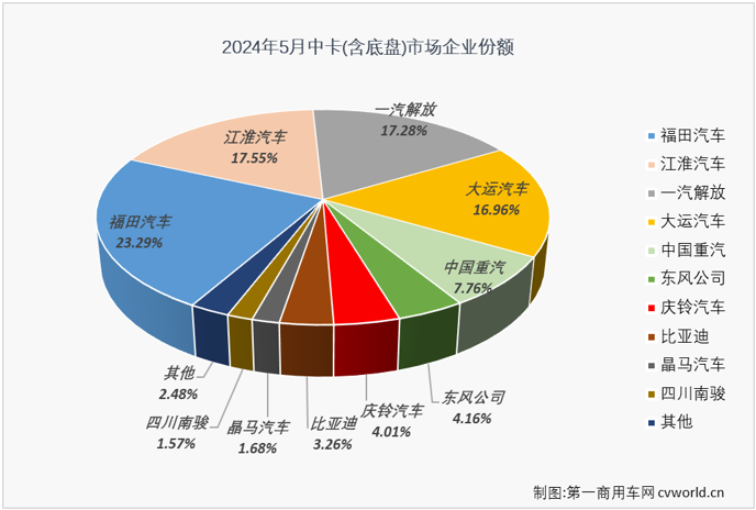中卡4.png 中卡4.png