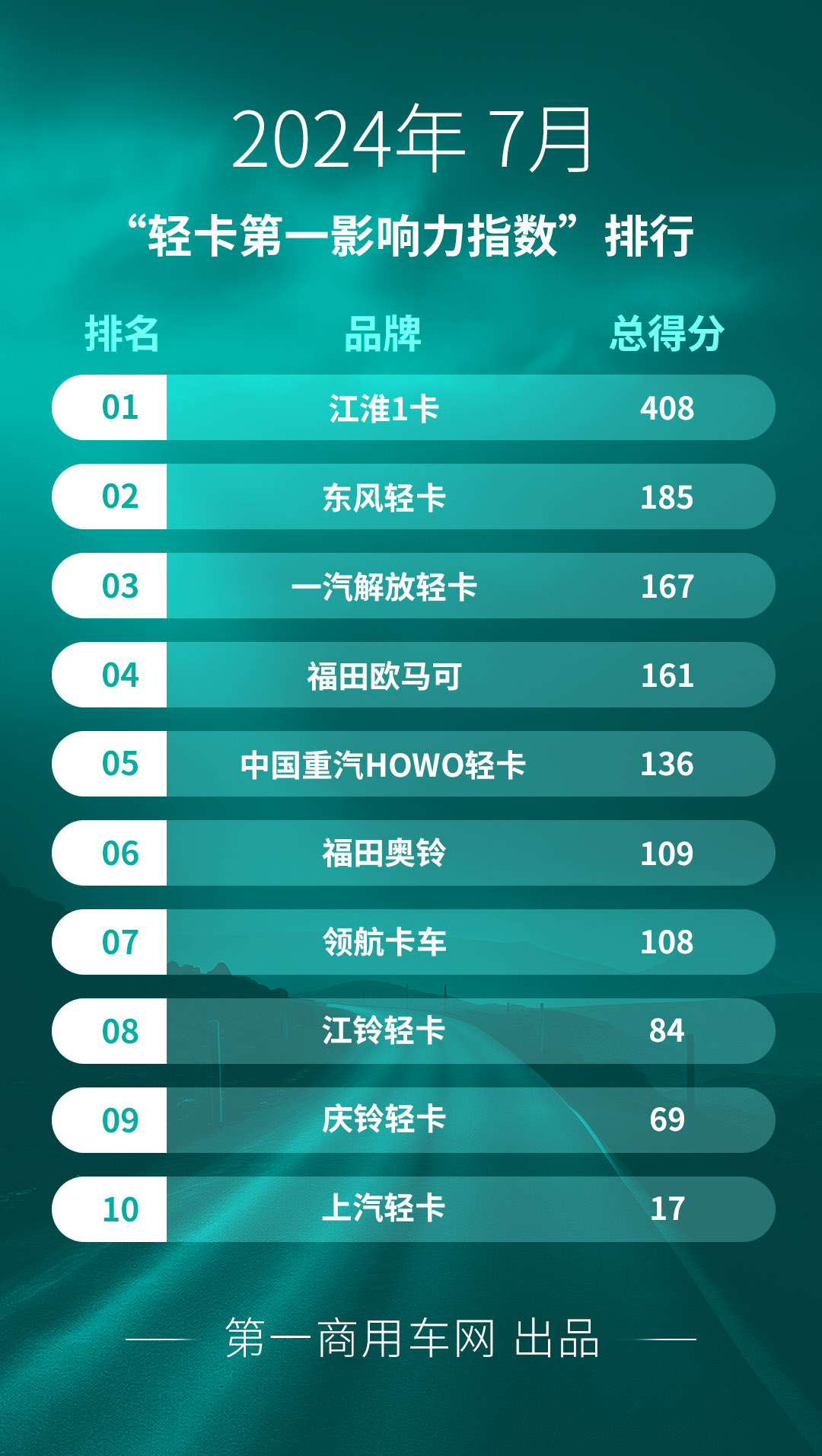 影响力排行.png 影响力排行.png