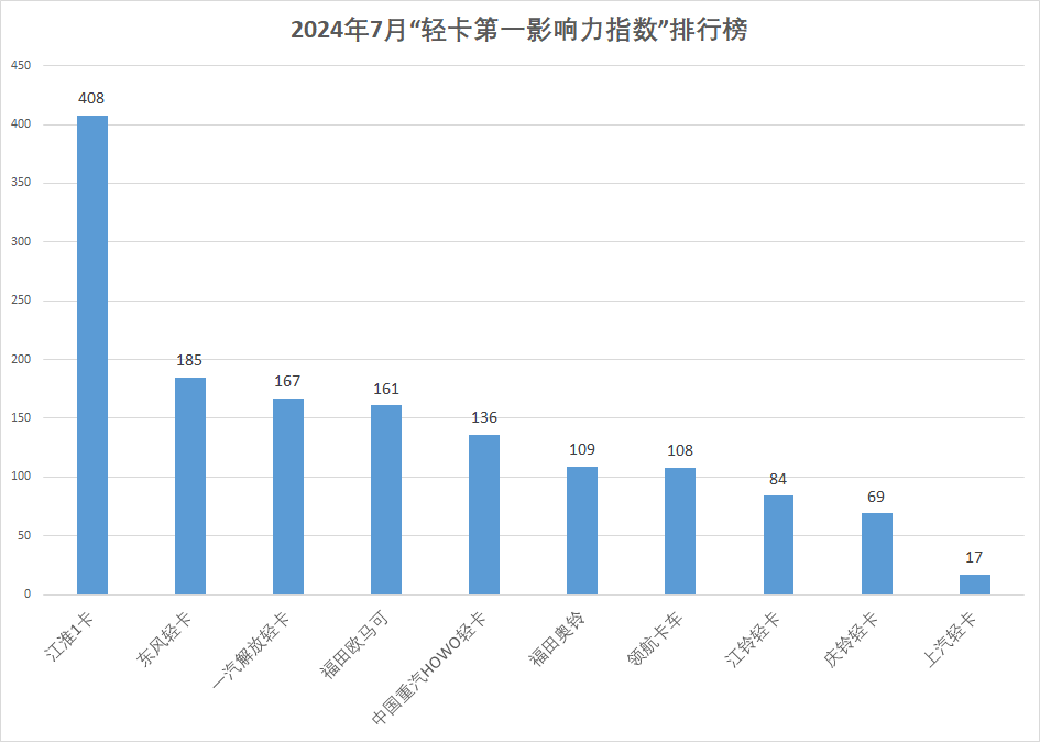 影响力3.png 影响力3.png
