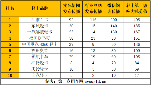 影响力6.png 影响力6.png