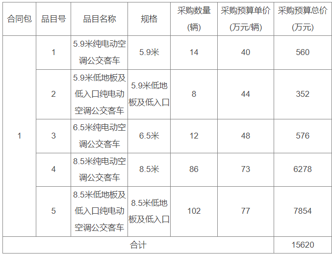 招标1.png 招标1.png