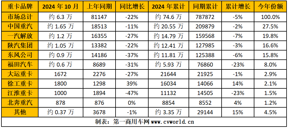 重卡排行.png 重卡排行.png