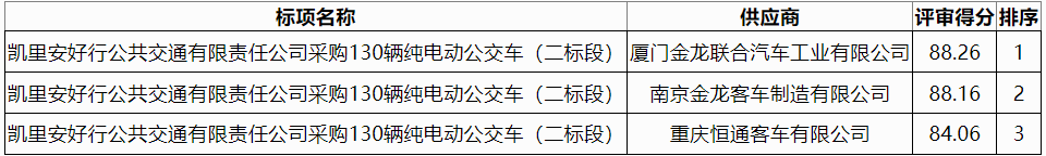 ﰲйͨι˾ɹ130綯Σ1.png