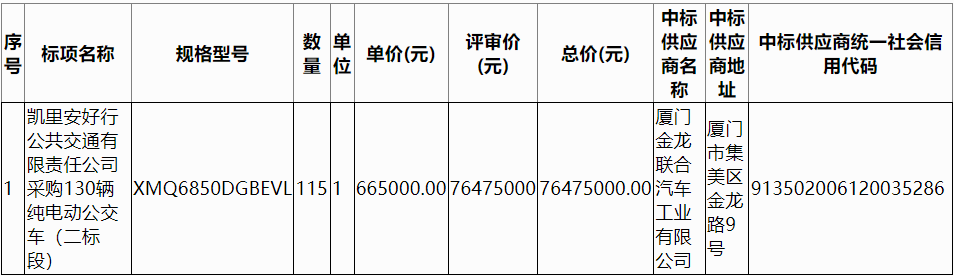 ﰲйͨι˾ɹ130綯Σ2.png