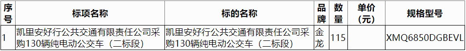 ﰲйͨι˾ɹ130綯Σ229.png