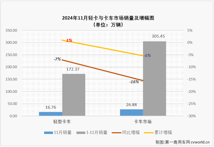 轻卡1.png 轻卡1.png