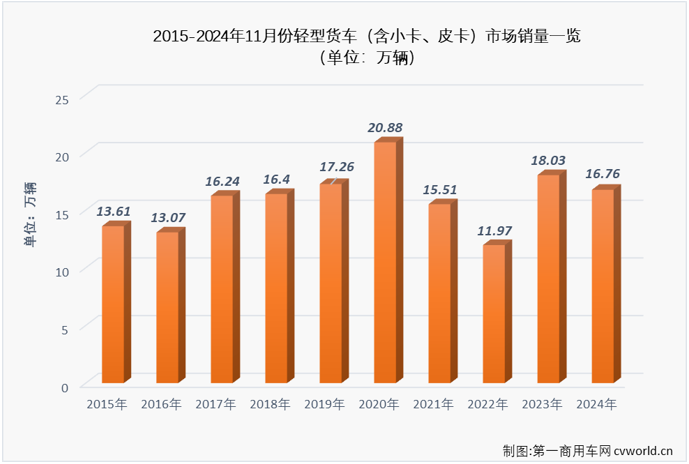 轻卡2.png 轻卡2.png