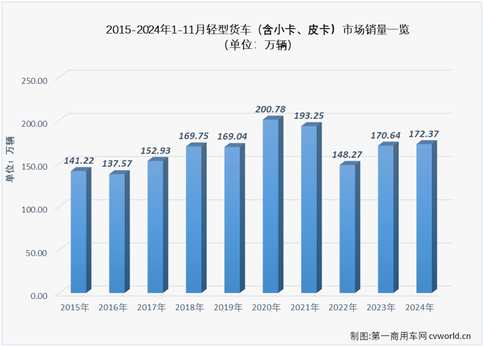 轻卡3.png 轻卡3.png