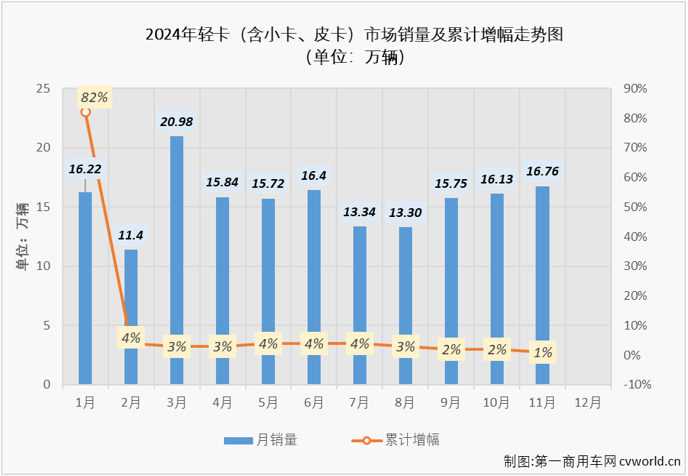 轻卡4.png 轻卡4.png