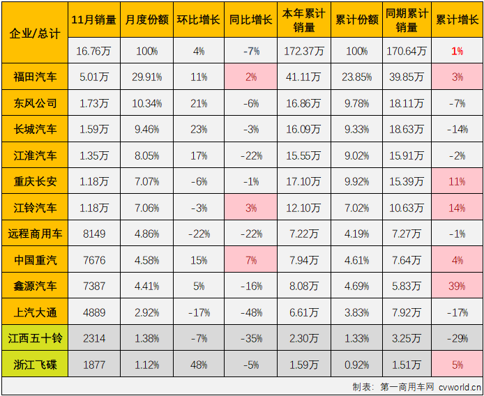 轻卡5.png 轻卡5.png