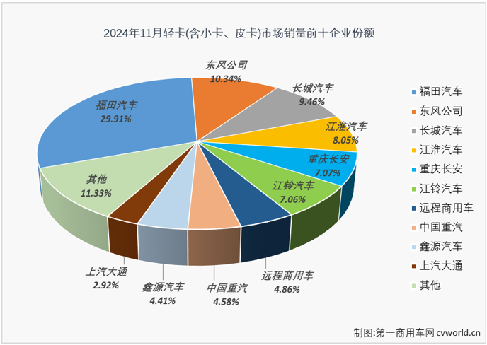 轻卡6.png 轻卡6.png